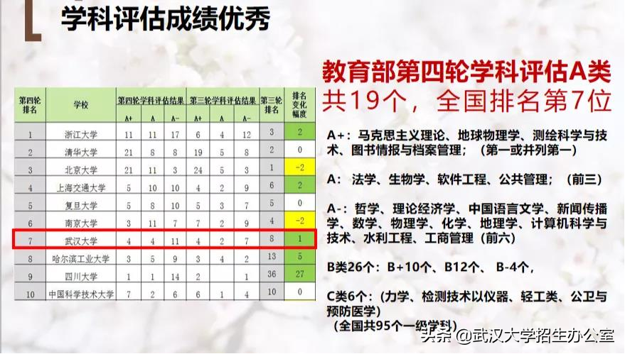 最“牛”的985高校之一：走出100多位两院院士，还成功发射自己的卫星！