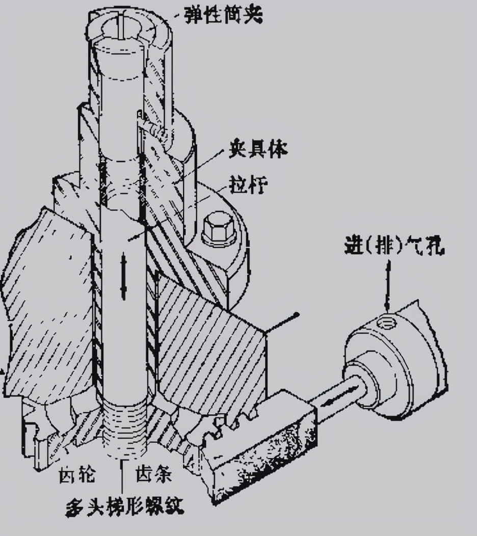 自动化设备中使用多头梯形螺纹的自动弹性筒夹机构