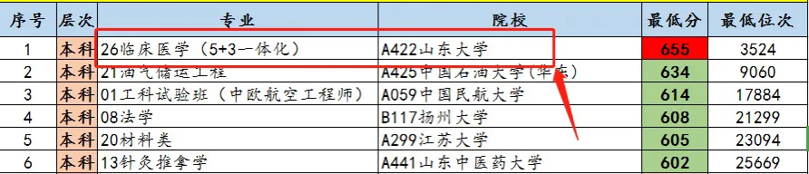 山东省2020年专科录取今日12点后可查询