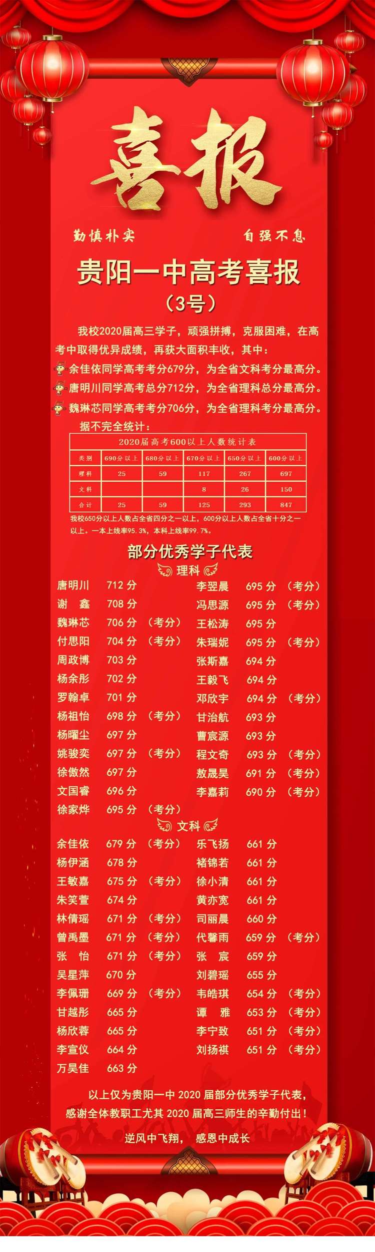 贵州省5所首批省级示范性高中，唯独一所在小县城，教育却很发达
