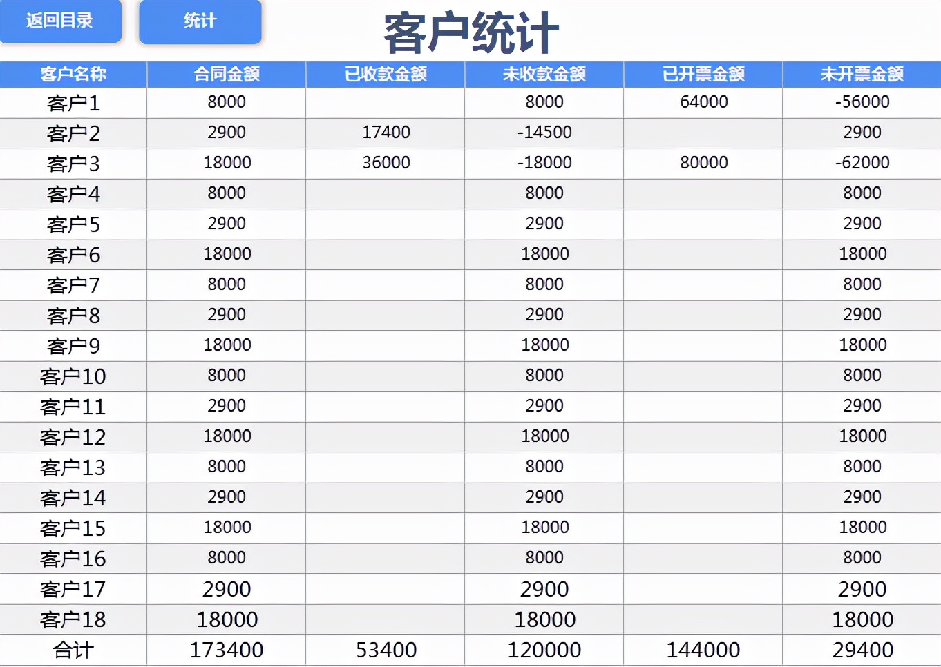 3个不眠之夜做了这个全自动合同管理系统，内设函数，智能管理