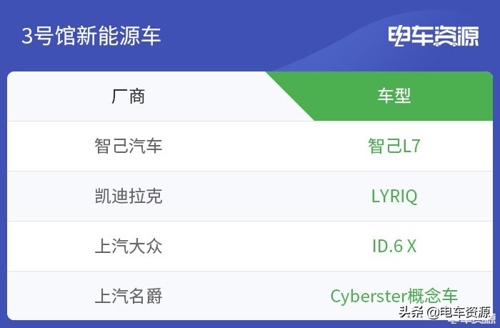 重磅新能源车集体爆发！2021上海车展最能源汽车观展指南