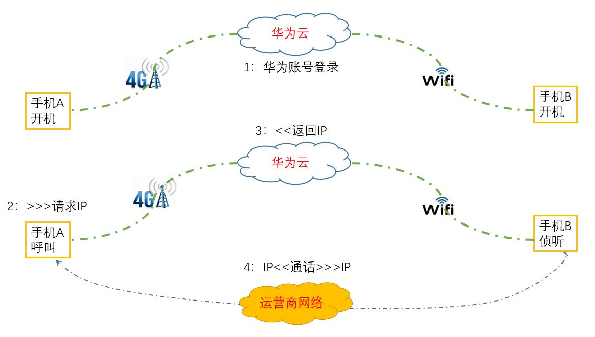 畅联通话是什么-第3张图片-昕阳网