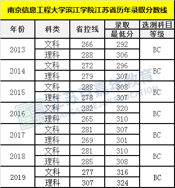 无锡有望增加一所一本院校，它的前身竟然是三本