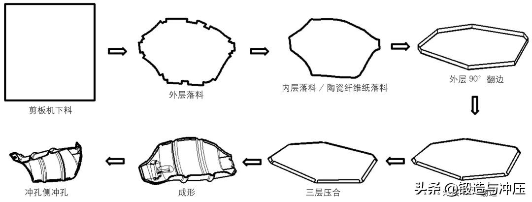 汽车半轴隔热罩的分析及冲模设计