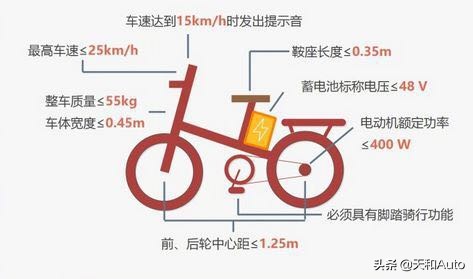 电动摩托车用户建议阅读：无证驾驶报废机动车的处罚标准