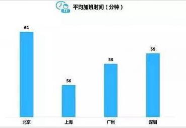 褪黑素，能治疗好我的失眠吗？