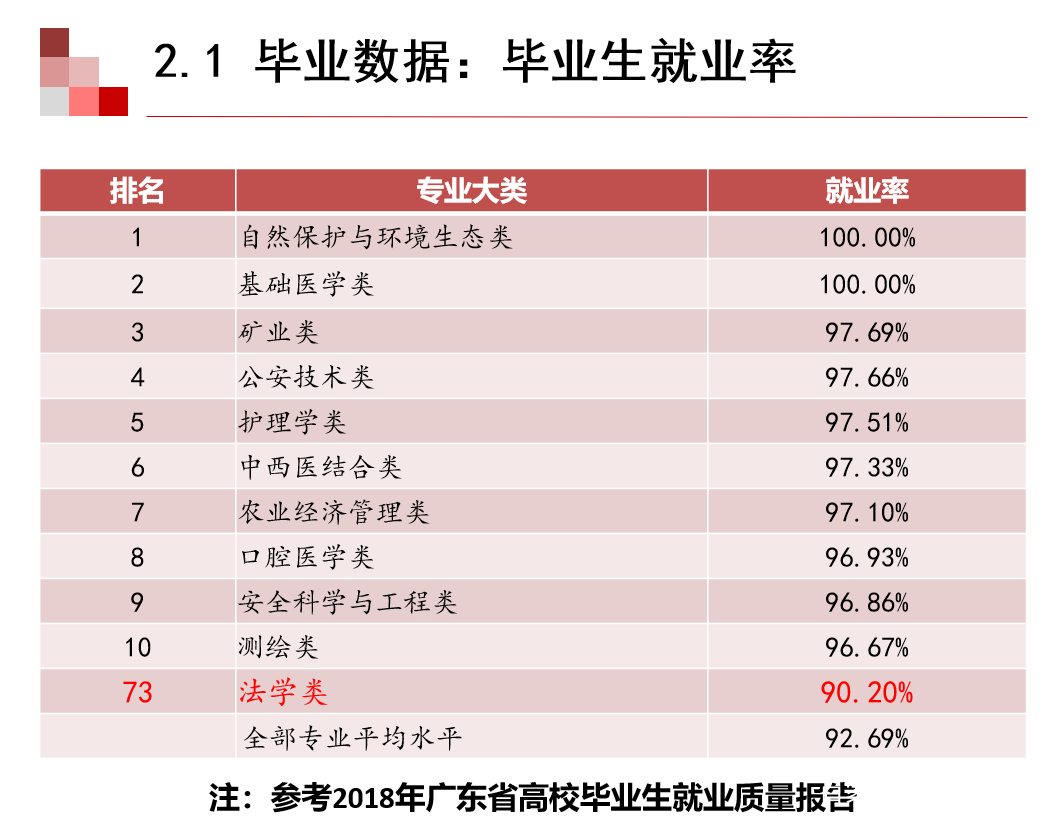 教授点评：知识产权专业怎么样，在日趋注重知识产权的今天