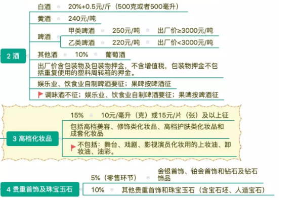 增值税、消费税最新税率政策！涉及各行各业！会计处理也不同