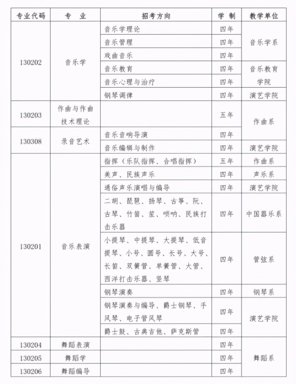 武音、浙音、西音现场考试时间冲突！三所院校如何取舍成功率最高