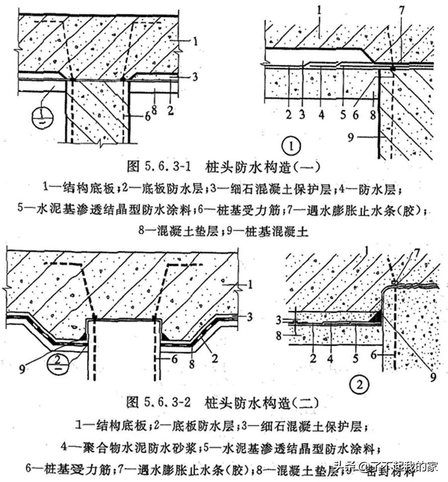 底板+外墙+顶板：全面解读地下室防水施工工艺