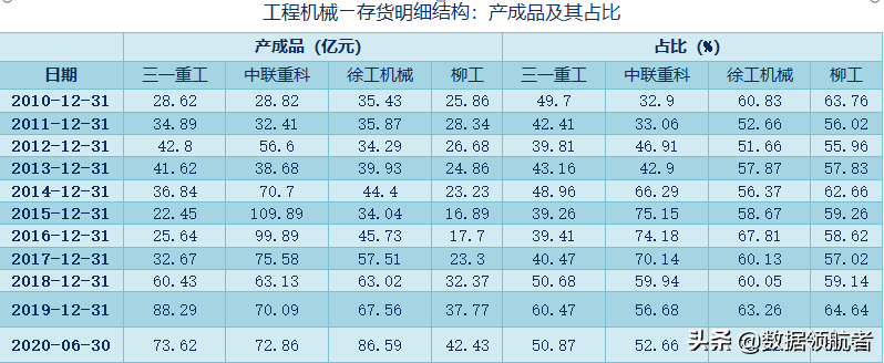 三一重工、中联重科、徐工机械、柳工的业务、财务分析与股票估值