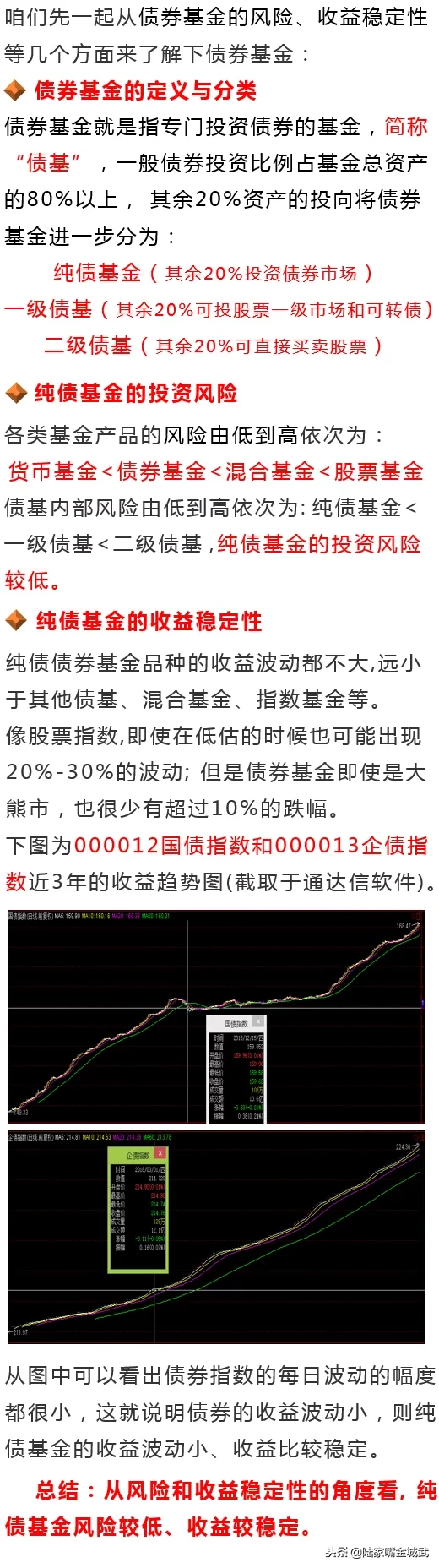 债券基金，逆势投资的不二选择（深度解读）