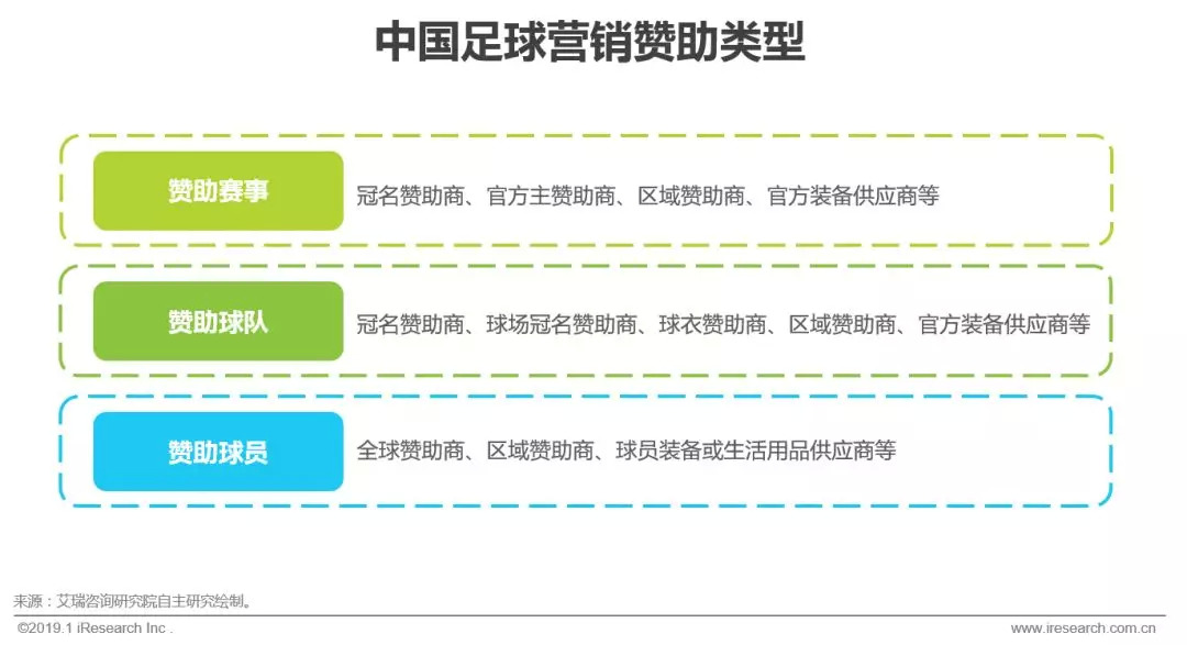 赞助中超足球联赛注意什么(2019年中国足球营销赞助价值分析)