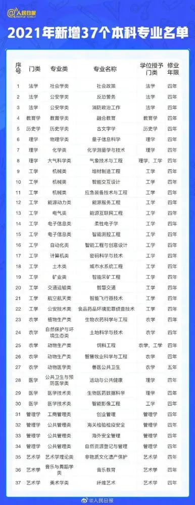 高考生即日起不得离津！这些高考新政策，你都知道吗