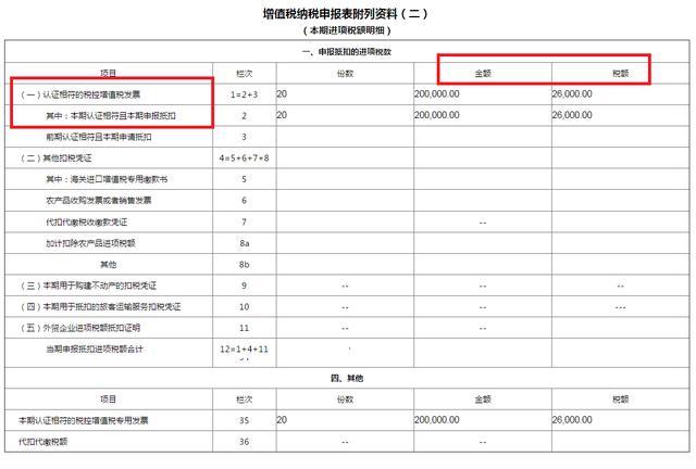 “出纳转职会计”：收好这增值税填制流程+税务处理，包你上岗