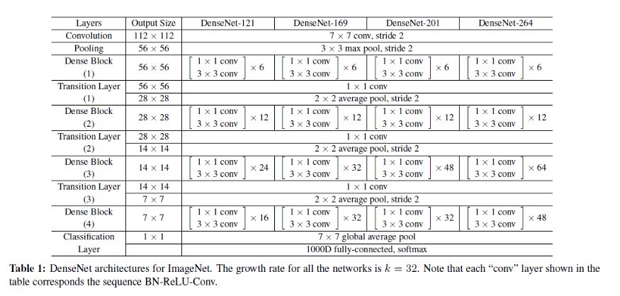 大学职业生涯规划论文（Andrew）