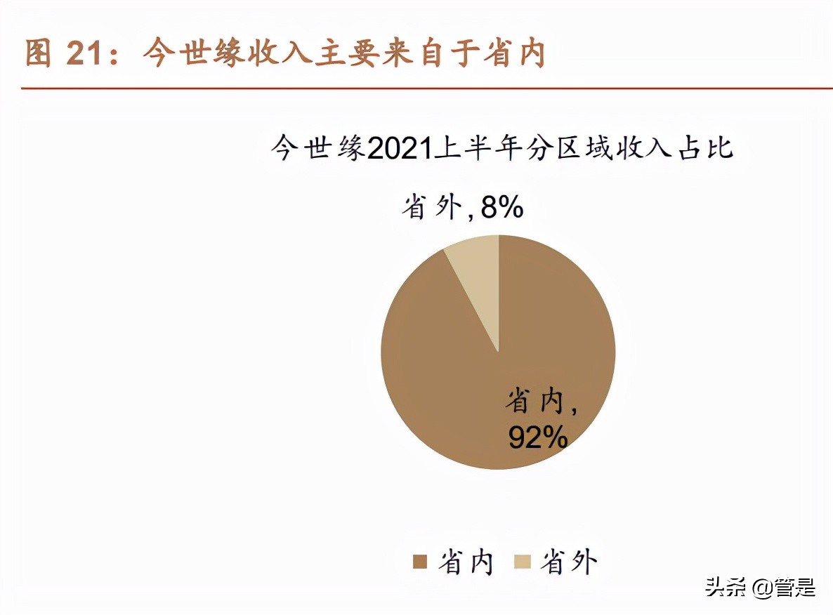 今世缘研究报告：“缘”成基业，“开”“V”塑高端