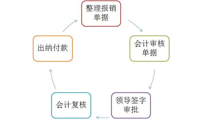 想做会计又啥也不会？整套会计入门宝典，零基础学会计也能月薪6K