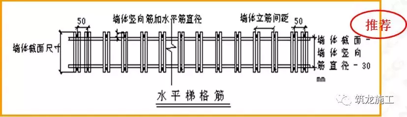 建筑样板工程