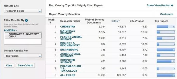 袁隆平母校，重庆历史最悠久的大学，占地8000余亩，被誉为