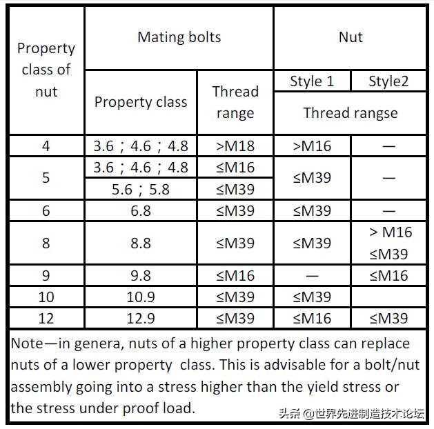 螺栓基本拧紧技术，PPT+图文基础知识