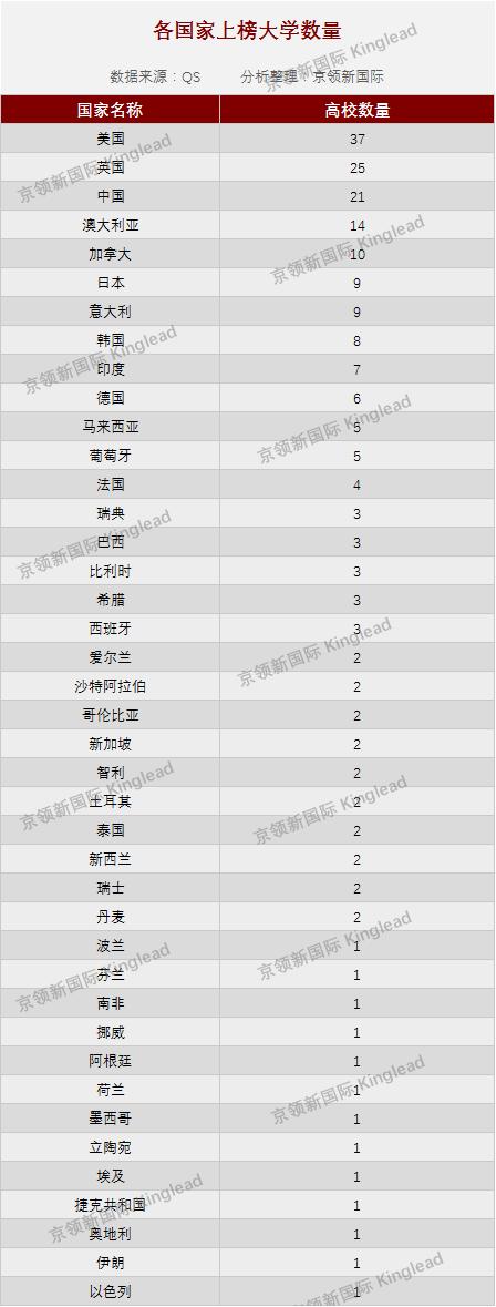世界大学土木工程排名榜单：美国37所大学上榜，麻省理工荣登第一