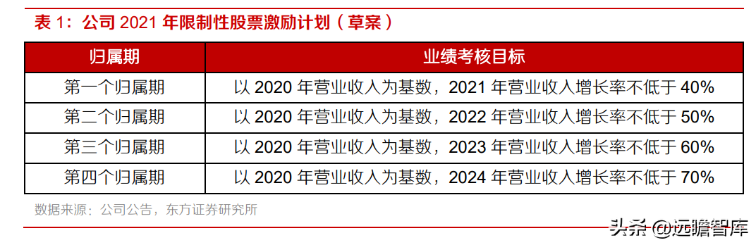 中科创达：布局智能软件、网联汽车和智能物联网，三大业务齐发展