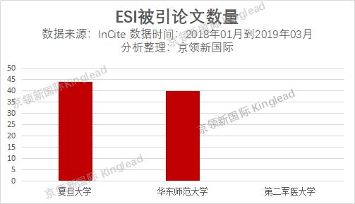 世界大学计算机排名100强：中国56所上榜，数量远超其他国家