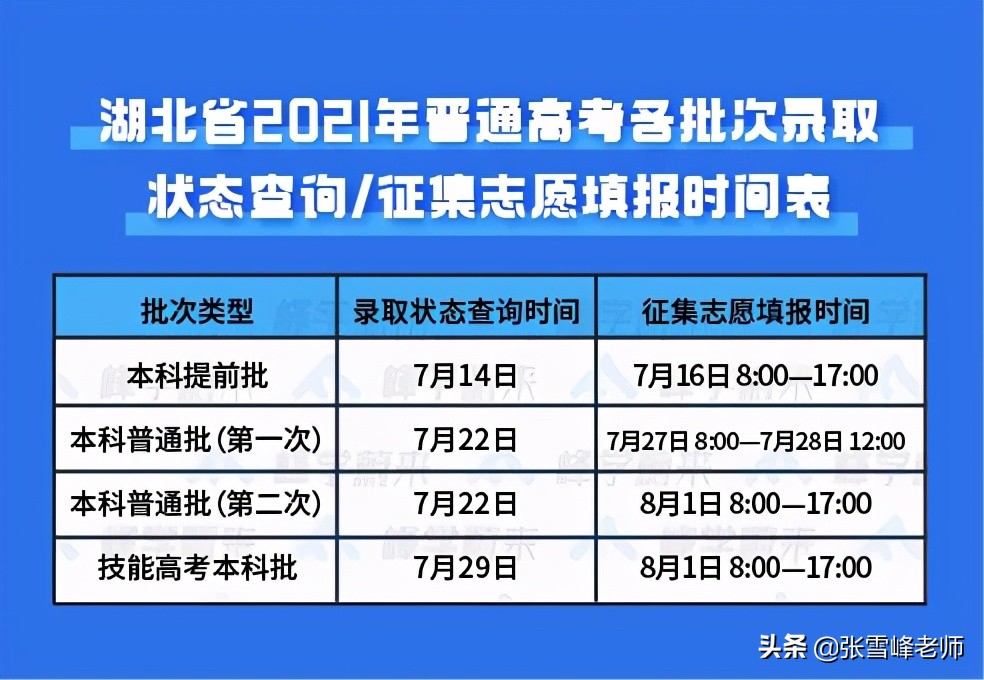 北京第一封录取通知书发出！19省市高考录取时间揭晓，你省是几号