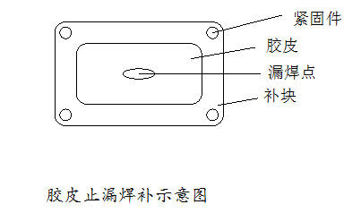 最全焊接堵漏方法