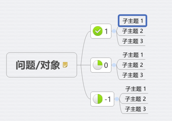 思维不够敏捷？四种训练方式，让你快速提升自己的反应能力