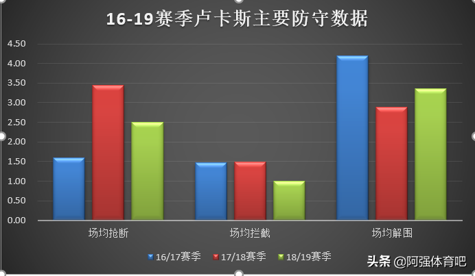 特奥埃尔南德斯技术特点(深度丨“你追我赶”的埃尔南德斯兄弟，究竟谁能更胜一筹？)