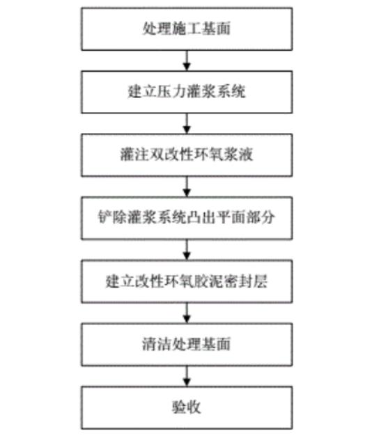 隧道堵漏公司核心堵漏技术