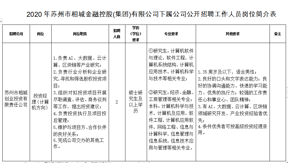 苏州消防公司招聘（449人）