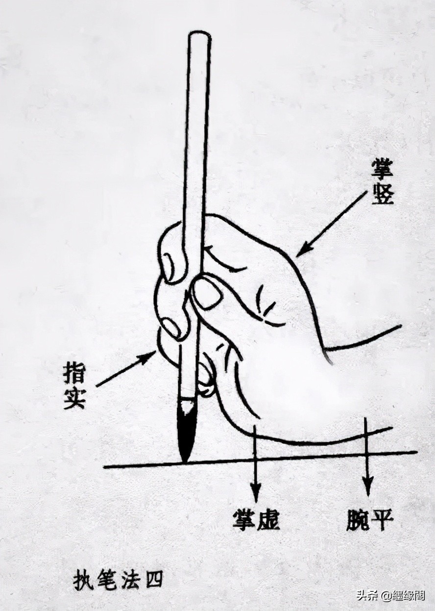 书法握笔的正确方法,五指握笔法,受益匪浅