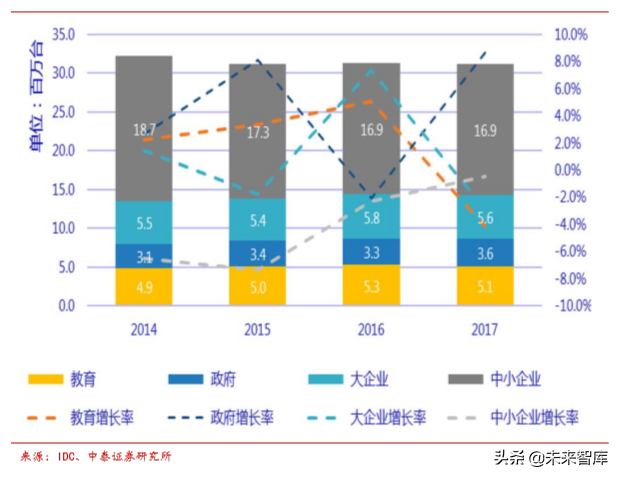 办公软件行业专题之金山办公深度解析