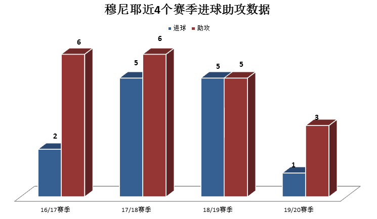 巴黎后卫穆尼耶(比利时猛将穆尼耶：大巴黎带刀后卫，身体素质出色，传射能力佳)