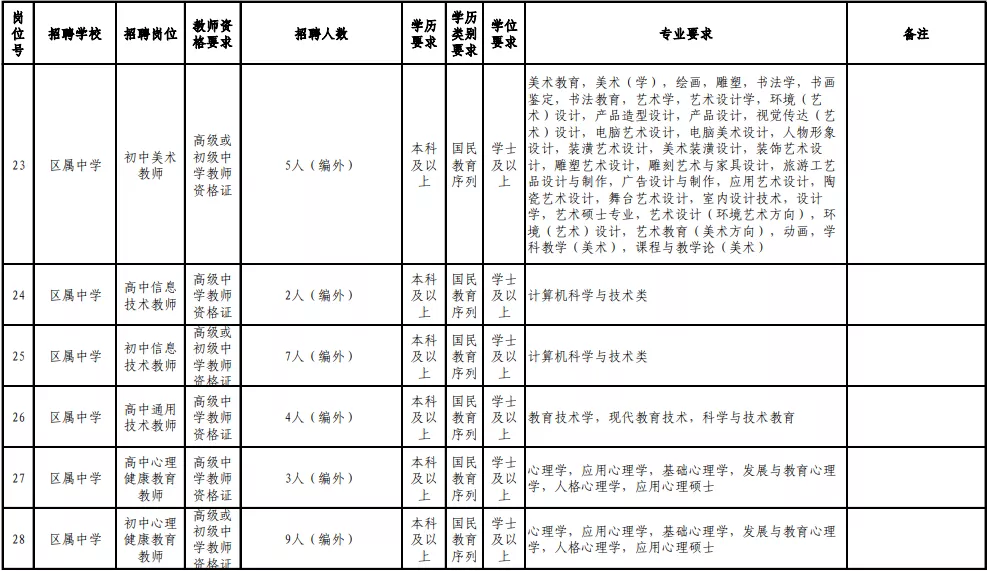 2017福州教师招聘（含编内）