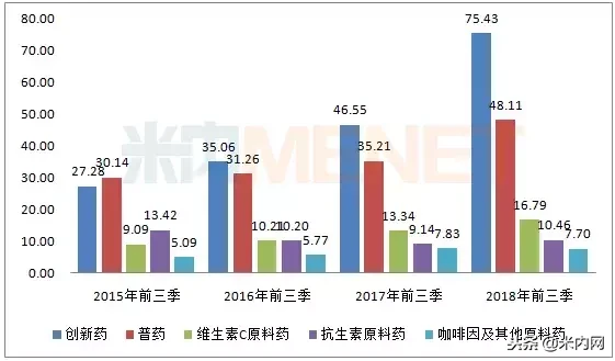 榄香烯1支多少钱(带量采购“失意”！石药集团7个一致性评价在审，目光盯准创新药)