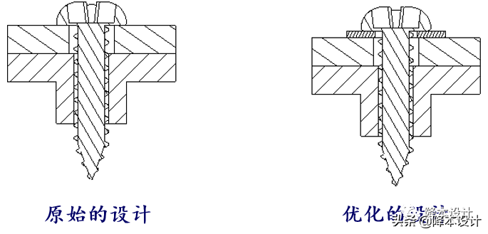 干货 | 塑胶件紧固工艺之二：螺纹紧固