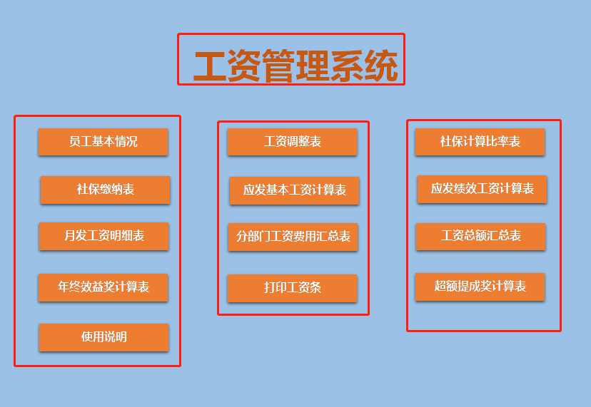 财务会计必备！财务总监制作的全套工资表模板，可直接套用