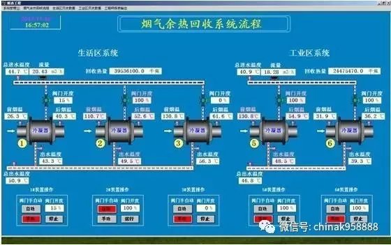 ifix学习的七个阶段和经验分享