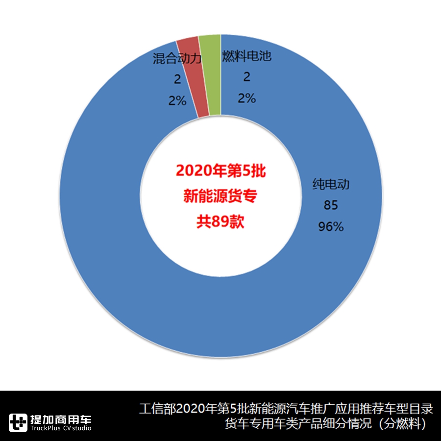 重汽电动牵引车,陕汽电动自卸车抢眼,新能源货车最新推荐目录解读