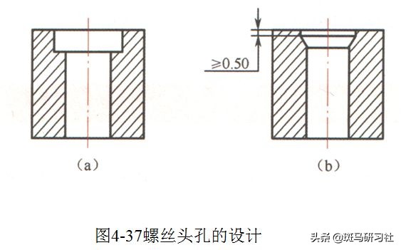 塑胶件设计的基本要求——全面而实用