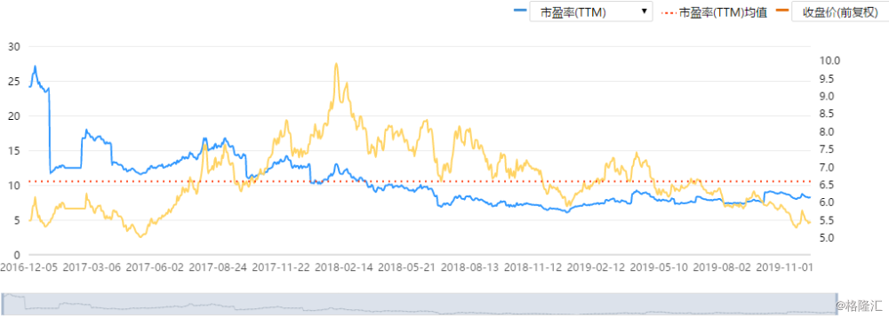 钢铁老大宝钢股份能否卷土重来(钢铁老大宝钢股份)