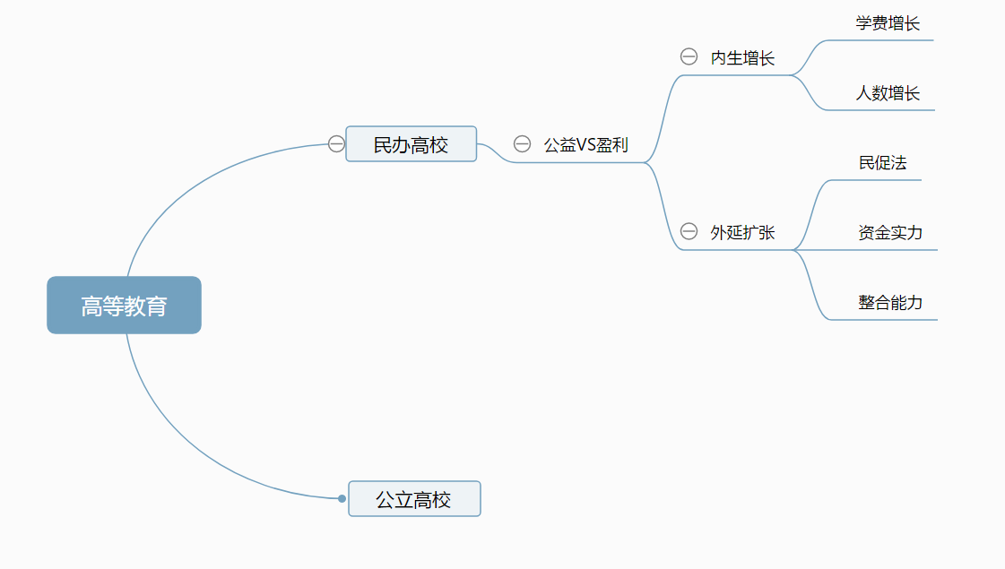 在希望的田野上：希望教育行业环境分析