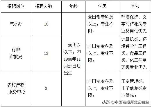 正定百姓网招聘（近百个岗位）