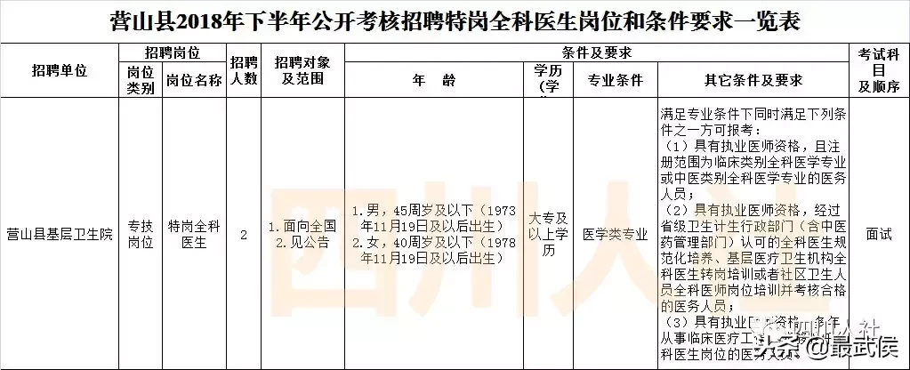 盐亭招聘信息（四川最新一波人事考试信息汇总）