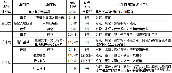 八大美院-四川美术学院（2020招生简章&专业考推迟公告）